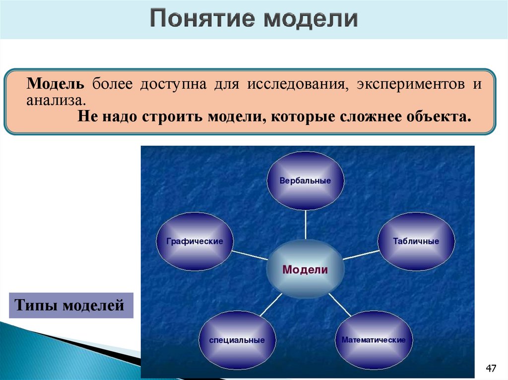 Понятие модели