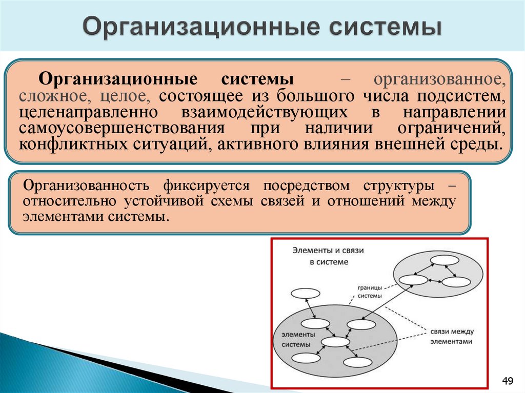 Организационные системы