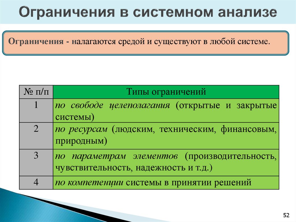 Ограничения в системном анализе