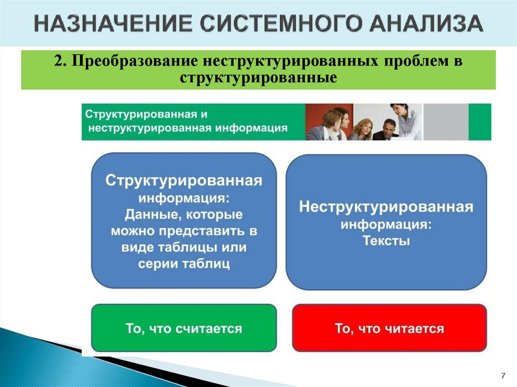 НАЗНАЧЕНИЕ СИСТЕМНОГО АНАЛИЗА