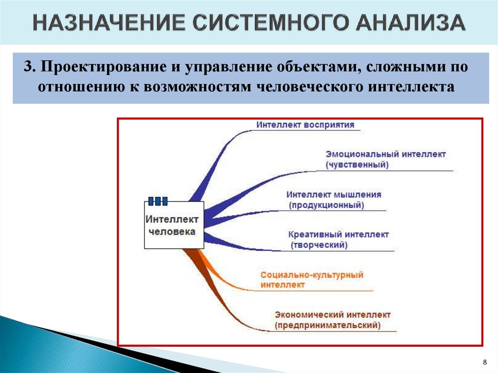 НАЗНАЧЕНИЕ СИСТЕМНОГО АНАЛИЗА