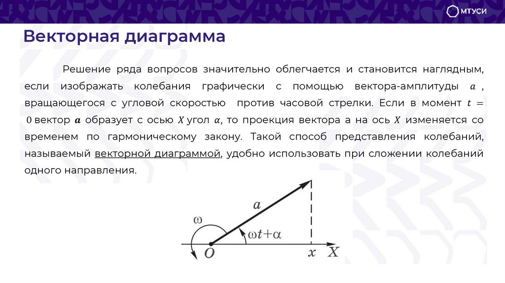 Векторная диаграмма