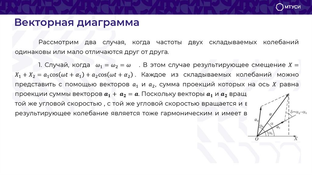 Векторная диаграмма