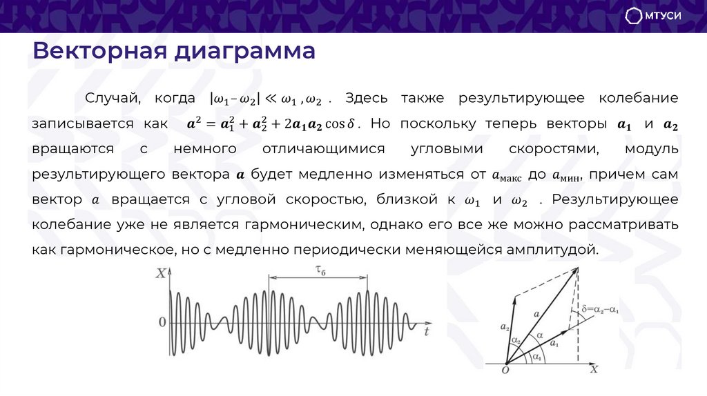 Векторная диаграмма