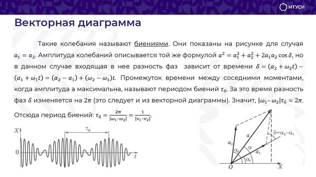 Векторная диаграмма
