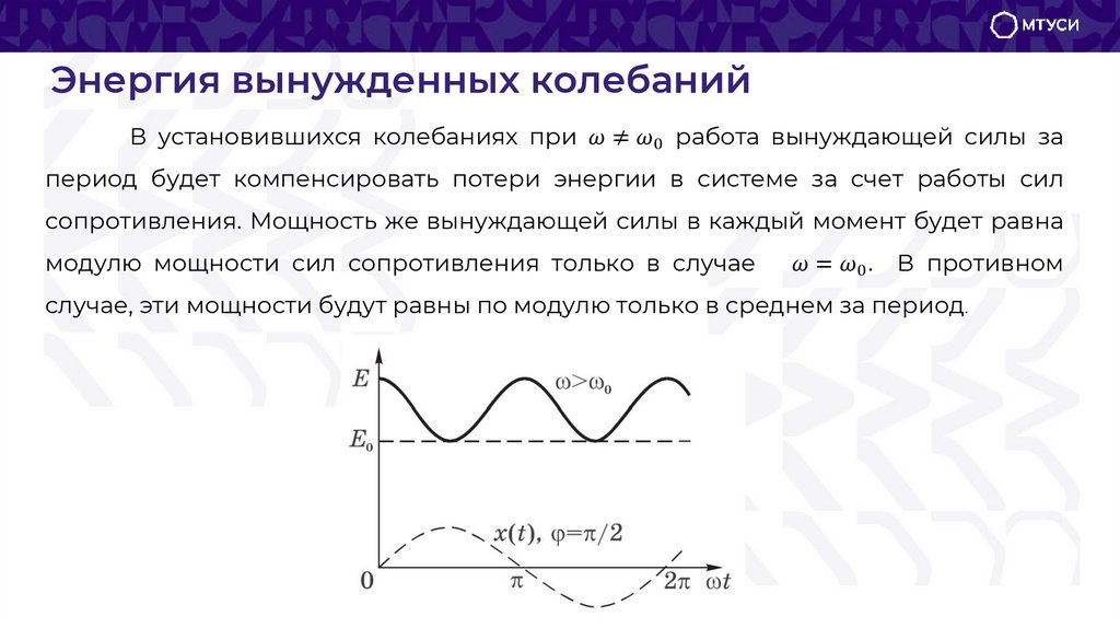 Энергия вынужденных колебаний