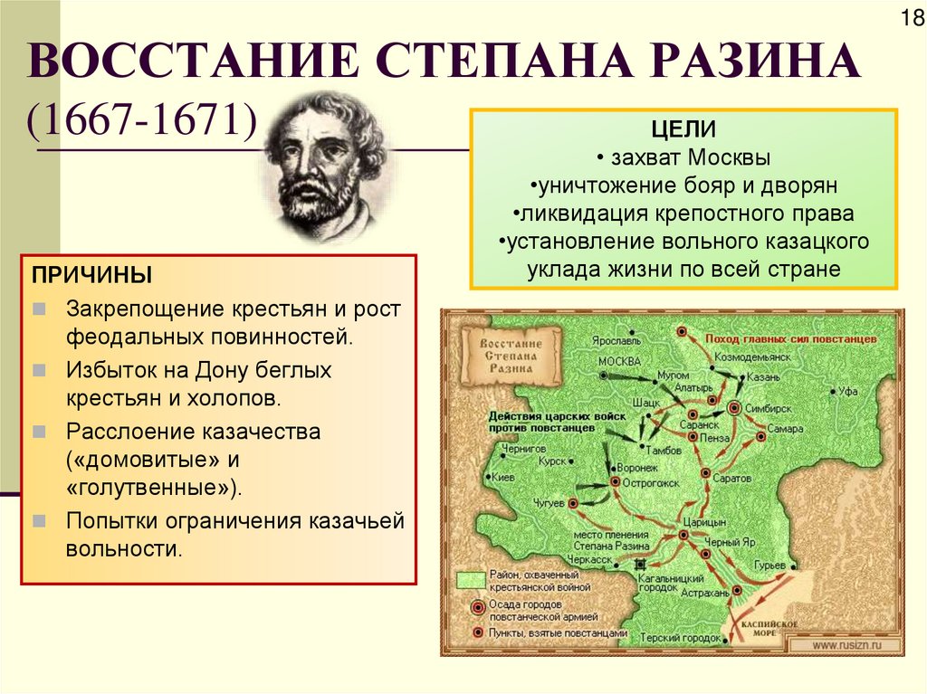 ВОССТАНИЕ СТЕПАНА РАЗИНА (1667-1671)