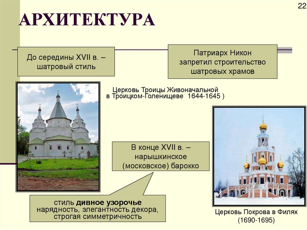 АРХИТЕКТУРА