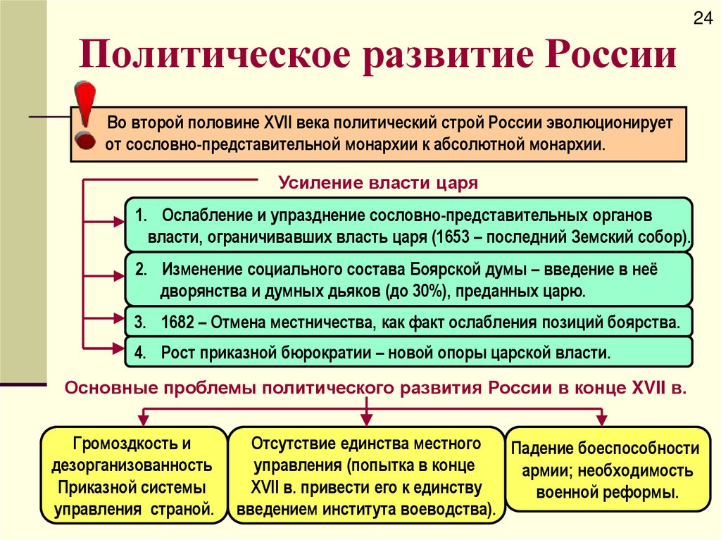 Политическое развитие России