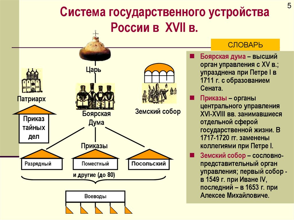 Система государственного устройства России в XVII в.