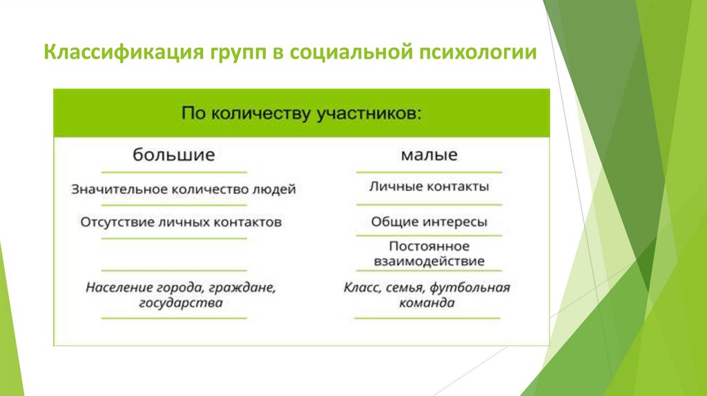 Классификация групп в социальной психологии