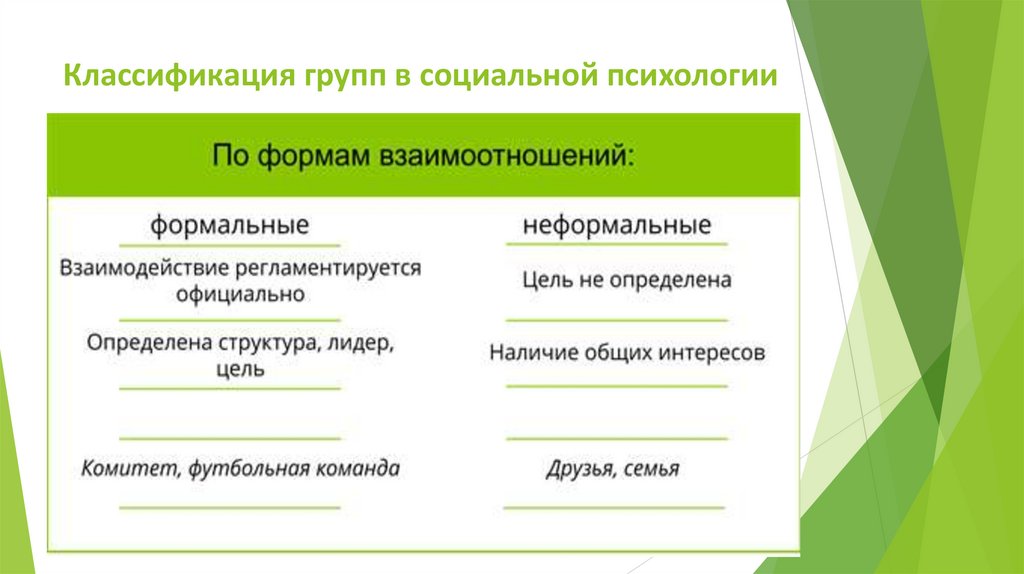 Классификация групп в социальной психологии