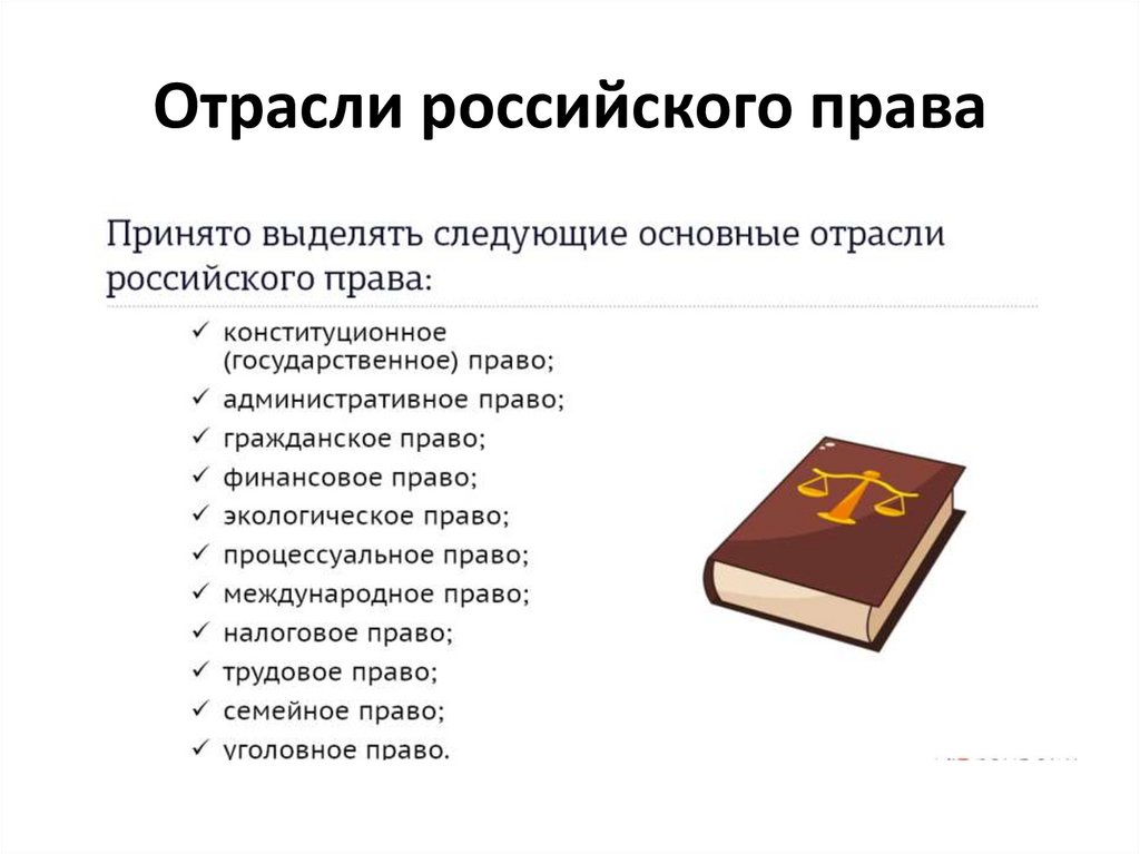 Отрасли российского права