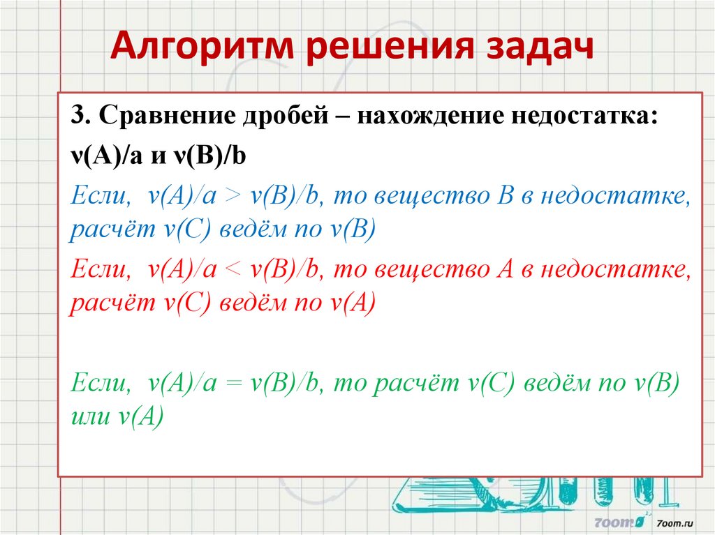 Алгоритм решения задач