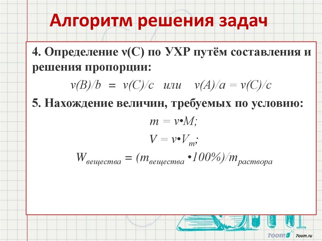 Алгоритм решения задач