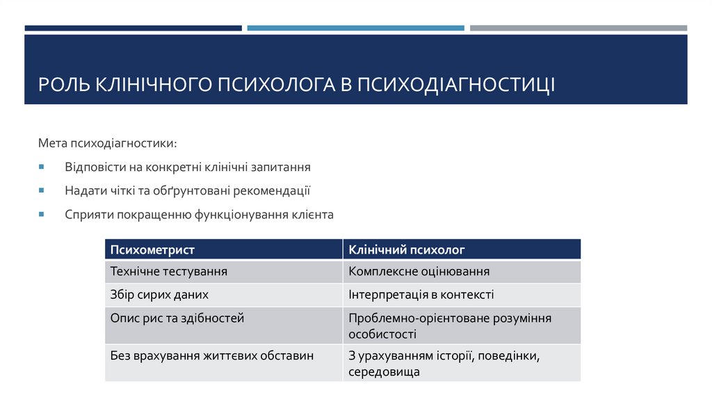 Роль клінічного психолога в психодіагностиці