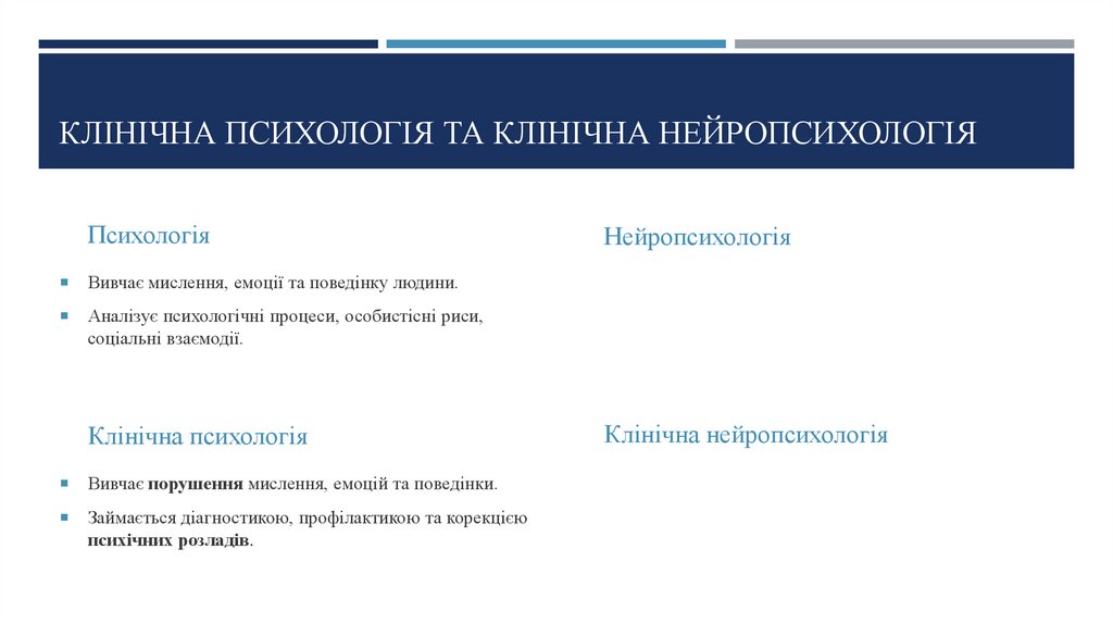Клінічна Психологія та клінічна нейропсихологія