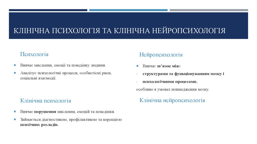 Клінічна Психологія та клінічна нейропсихологія