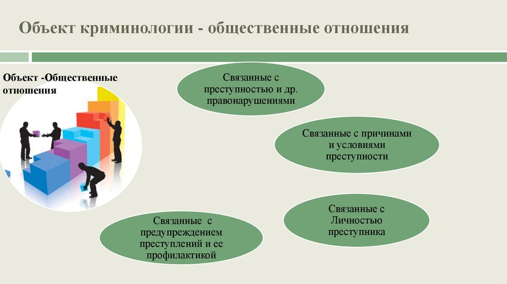 Объект криминологии - общественные отношения