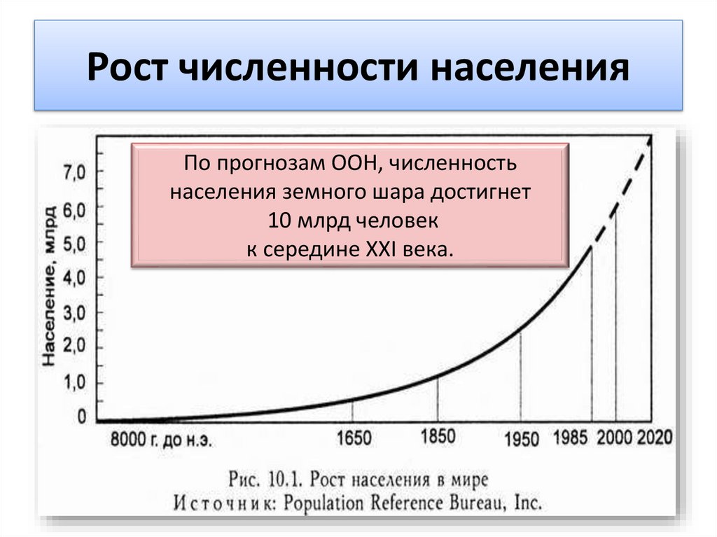 Рост численности населения
