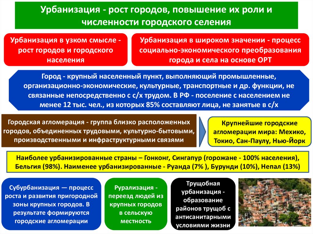 Урбанизация - рост городов, повышение их роли и численности городского селения