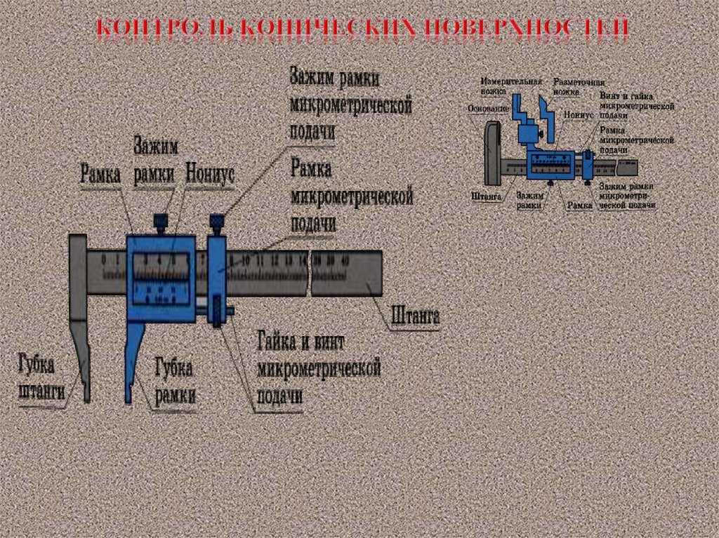 Контроль конических поверхностей