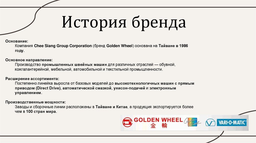 История бренда