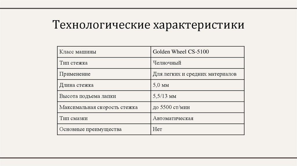 Технологические характеристики