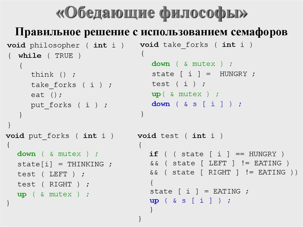«Обедающие философы»