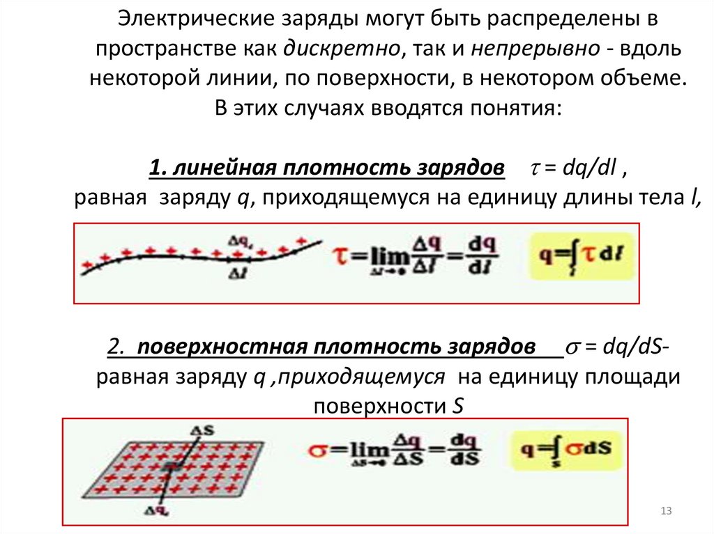 Электрические заряды могут быть распределены в пространстве как дискретно, так и непрерывно - вдоль некоторой линии, по