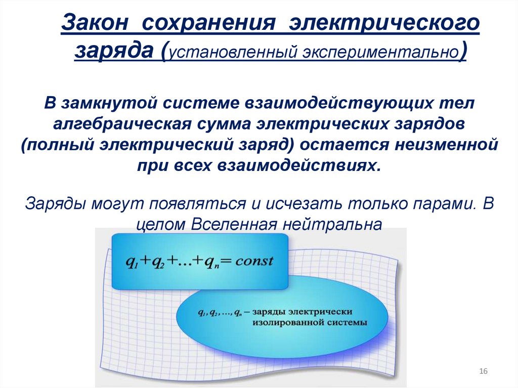Закон сохранения электрического заряда (установленный экспериментально)