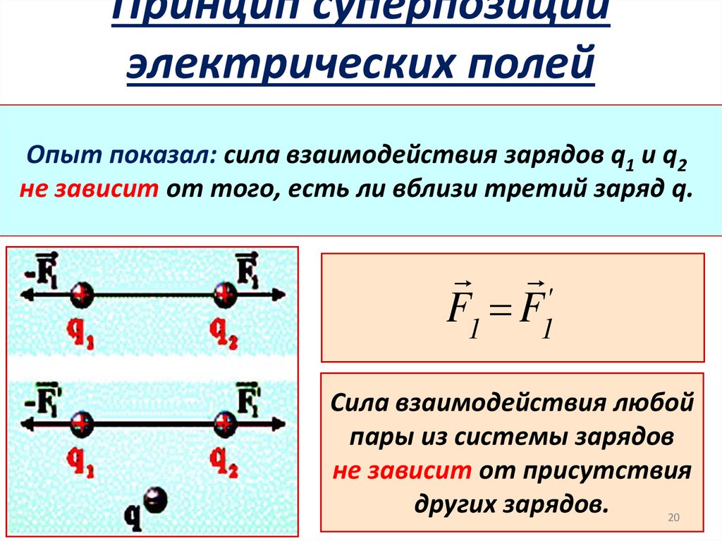 Принцип суперпозиции электрических полей