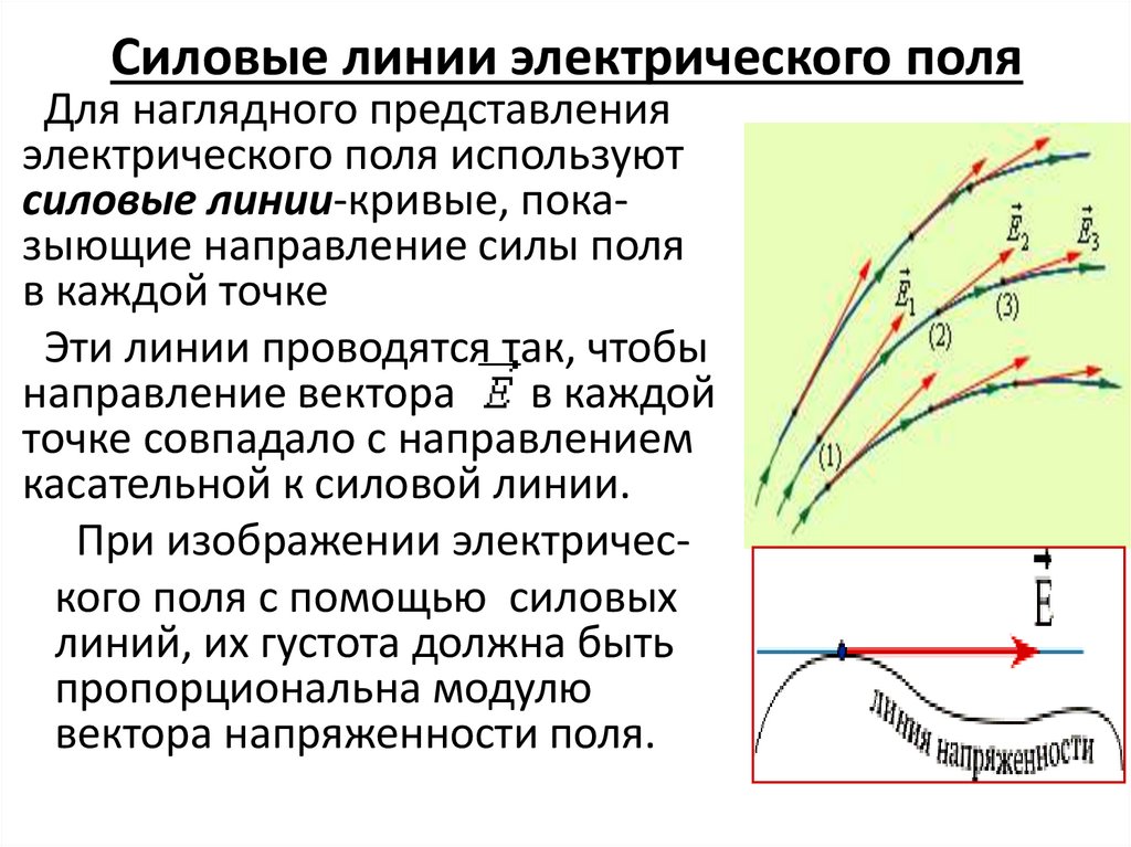 Силовые линии электрического поля