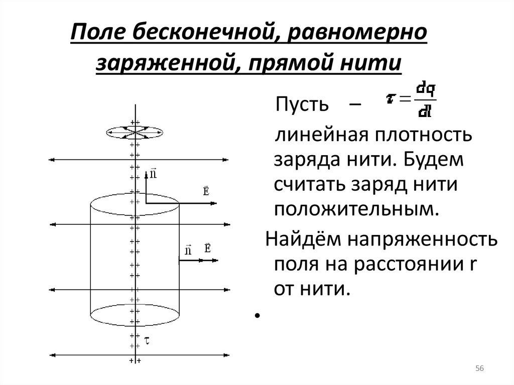 Поле бесконечной, равномерно заряженной, прямой нити