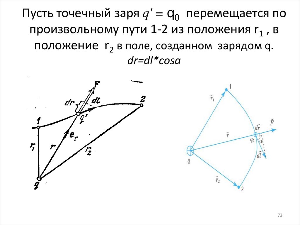 Пусть точечный заря q' = q0  перемещается по произвольному пути 1-2 из положения r1 , в положение  r2 в поле, созданном