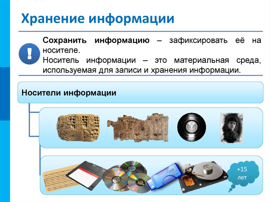 Хранение информации