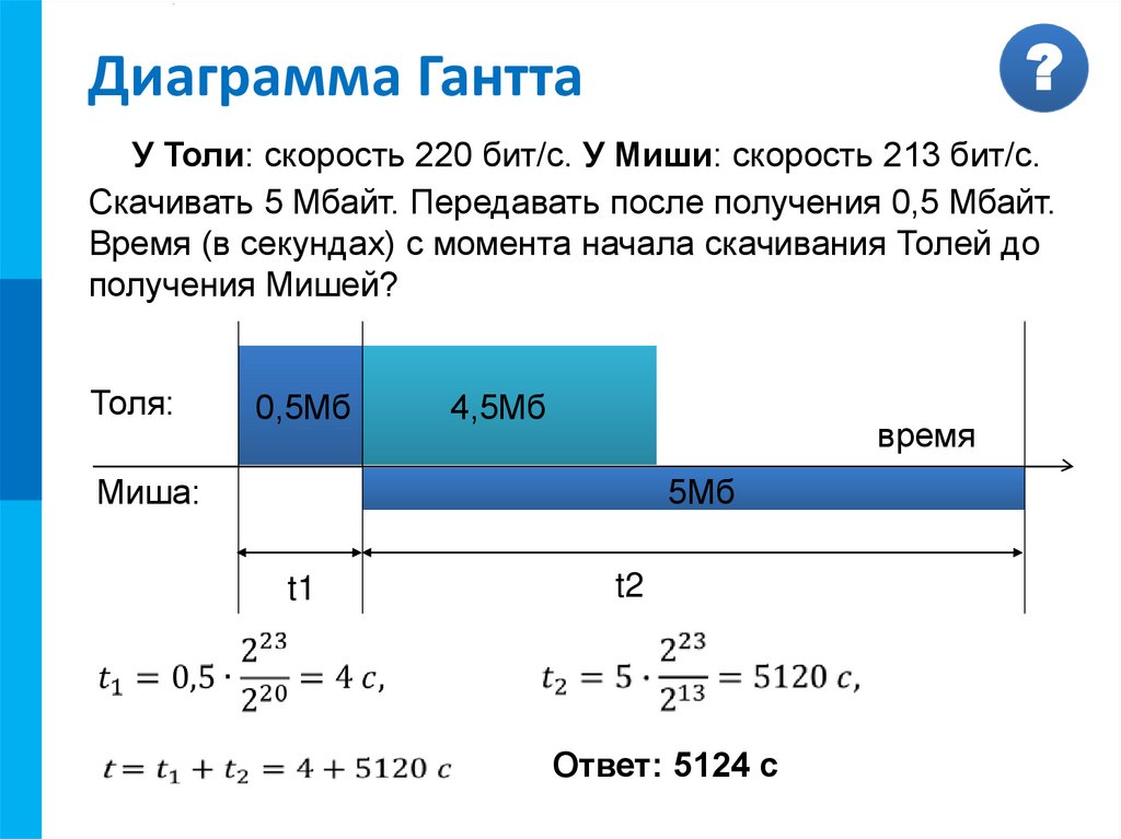 Диаграмма Гантта