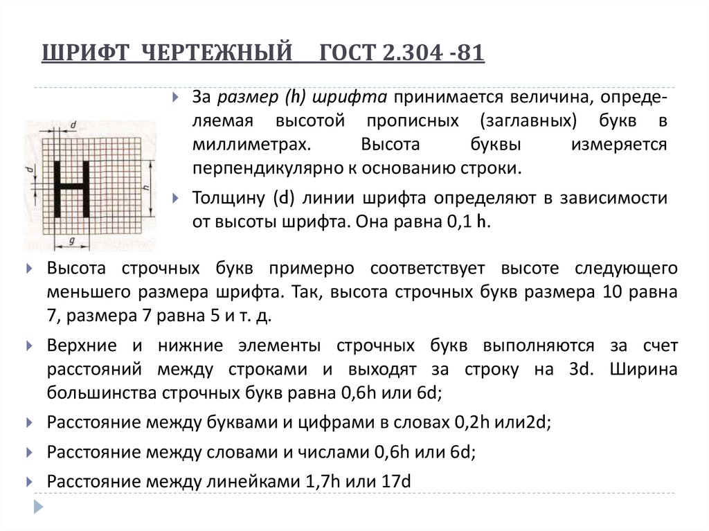 ШРИФТ ЧЕРТЕЖНЫЙ ГОСТ 2.304 -81