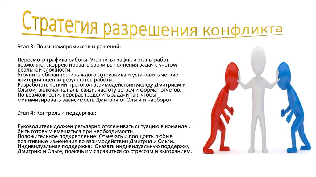 Стратегия разрешения конфликта