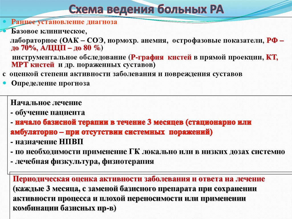 Схема ведения больных РА