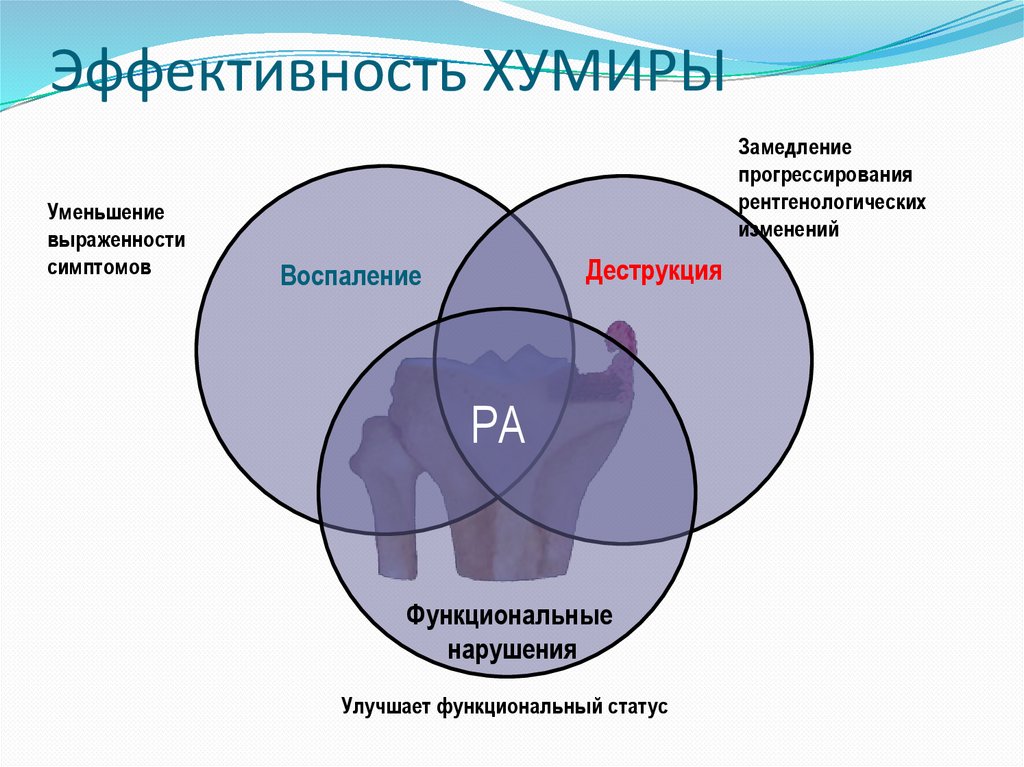 Эффективность ХУМИРЫ