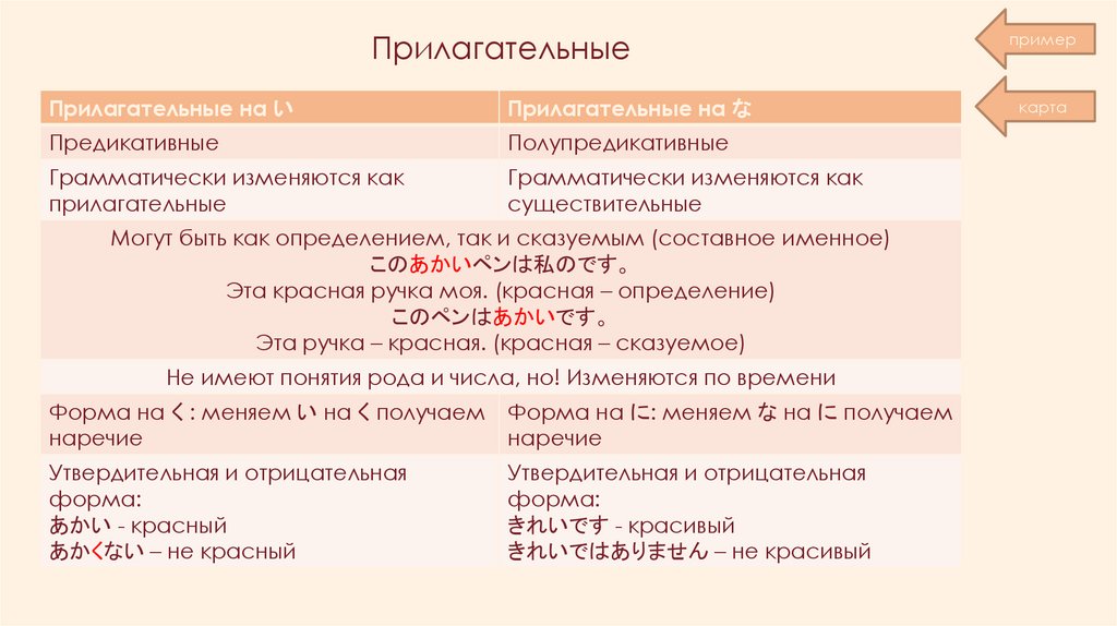 Прилагательные