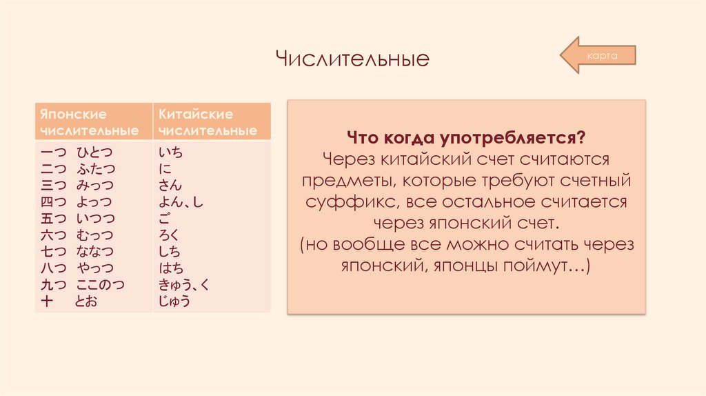 Числительные