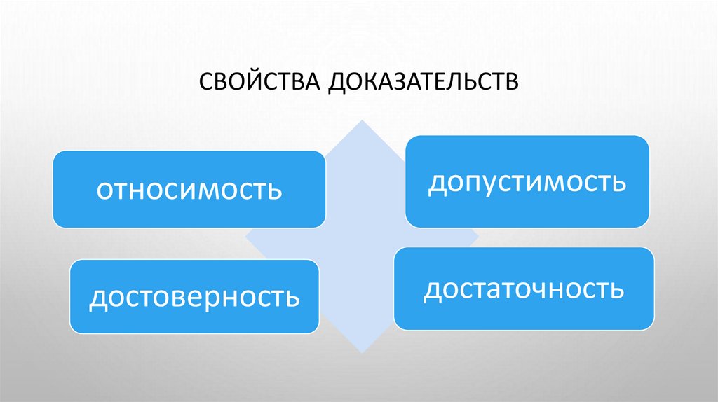 Свойства доказательств