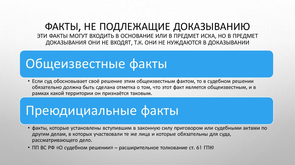 Факты, не подлежащие доказыванию Эти факты могут входить в основание или в предмет иска, но в предмет доказывания они не