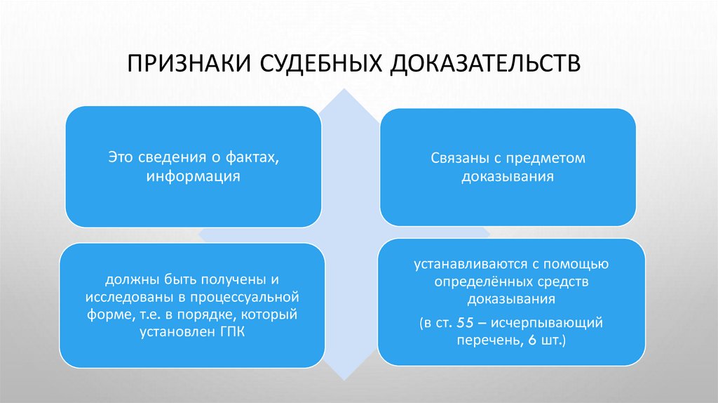 Признаки судебных доказательств