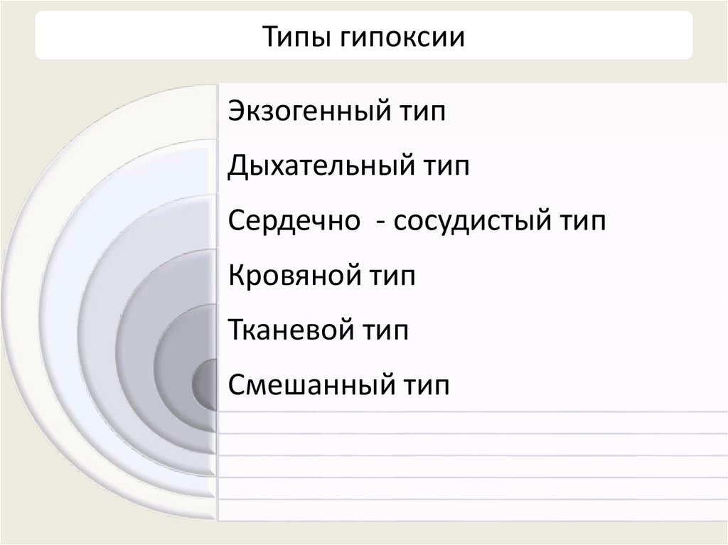 Типы гипоксии