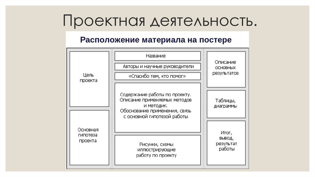 Проектная деятельность.