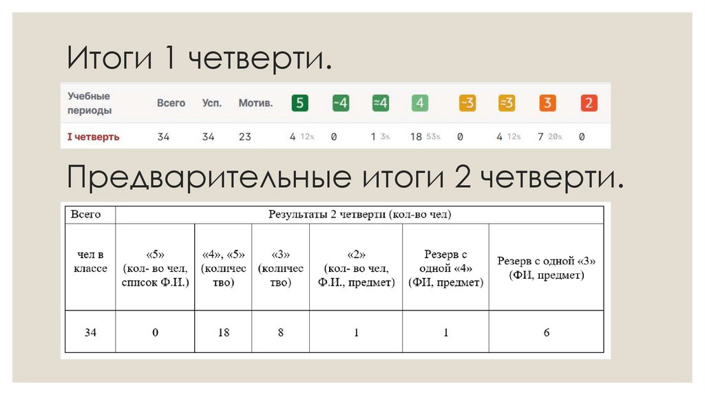 Итоги 1 четверти.