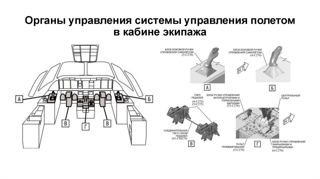 Органы управления системы управления полетом в кабине экипажа